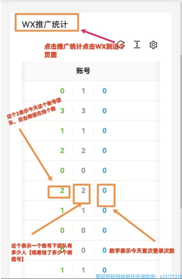 WX挂机项目来袭，真正全自动无需看守，无门槛免费火热加入中