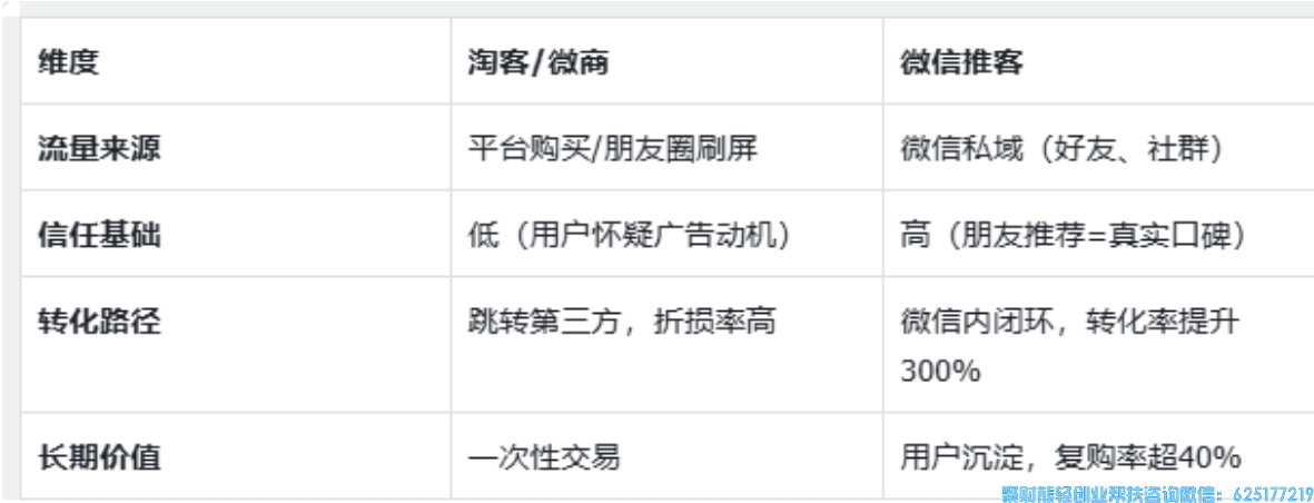 知买微信推客,为什么说微信推客是2025年蕞值得去做的生意？