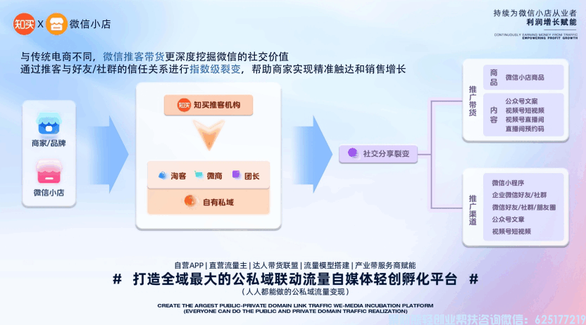 2025年新版知买微信小店推客项目全面介绍【聚财熊】