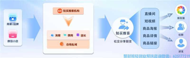 知买推客是什么平台?微信小店推客又是什么?合法?【第一课】 知买推客是什么平台?微信小店推客又是什么?合法?【第一课】