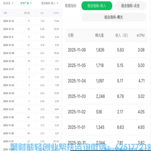 千万不要全职做公众号！我用实战经验告诉你怎么玩