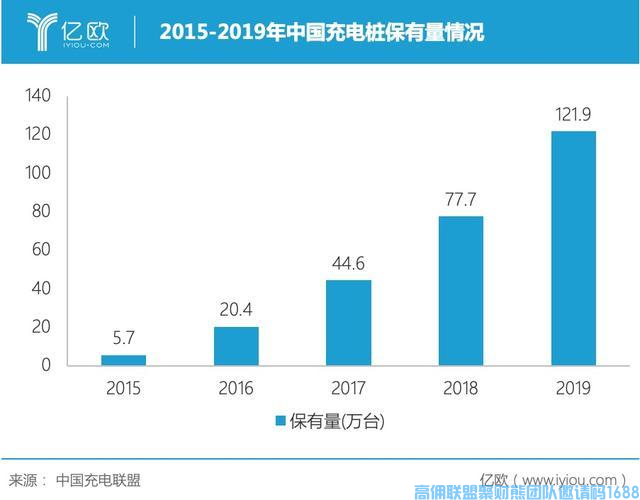 大家万众期待的高佣联盟加油卡即将上线啦，一起来看看吧