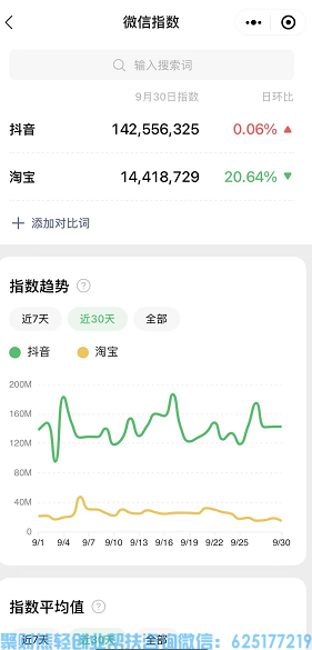 抖音返利项目来袭，就在高佣联盟APP，锁定10月10号官方社群